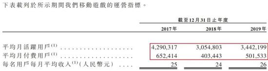 负债率91%远超行业 IPO前突击分红九游会国际登录入口祖龙娱乐冲港股：资产(图1)