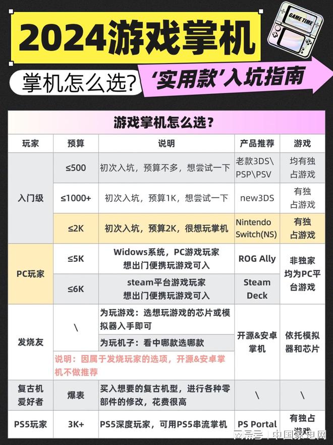 tch？ SteamDeck？ ROG Ally？九游会真人游戏第一品牌2024