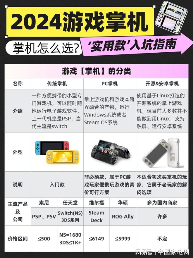 tch？ SteamDeck？ ROG Ally？九游会真人游戏第一品牌2024掌机怎么选：Swi(图2)